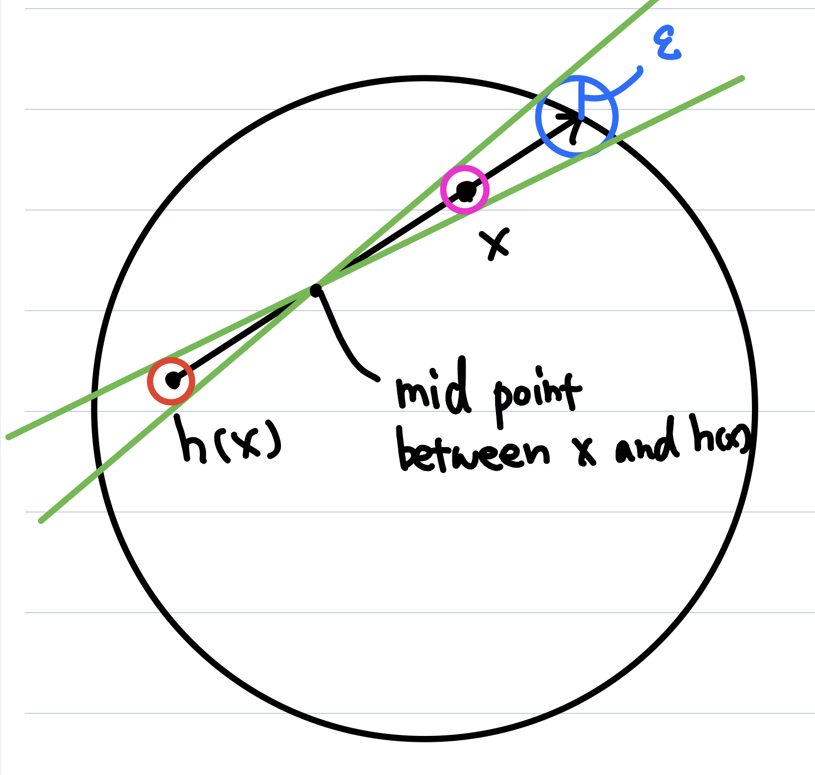 Continuity of r(x)