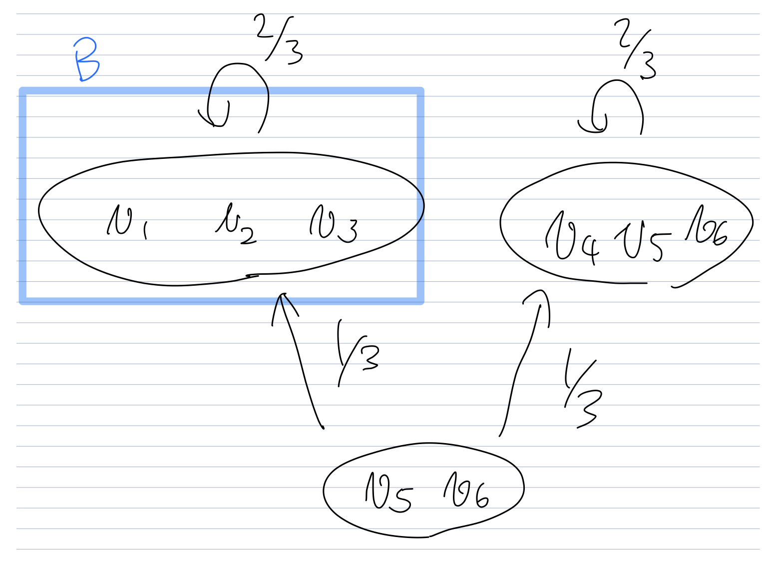 DSet Example